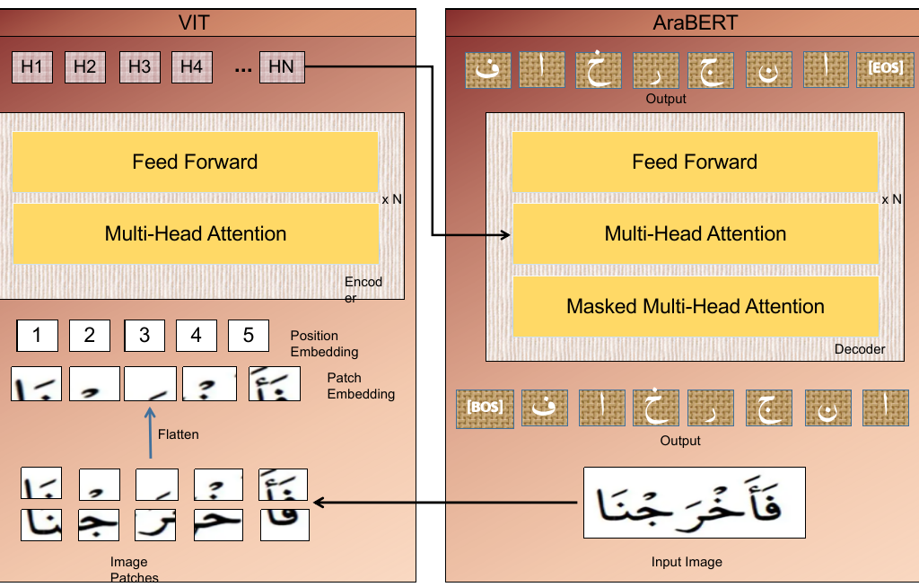 arabic-trocr