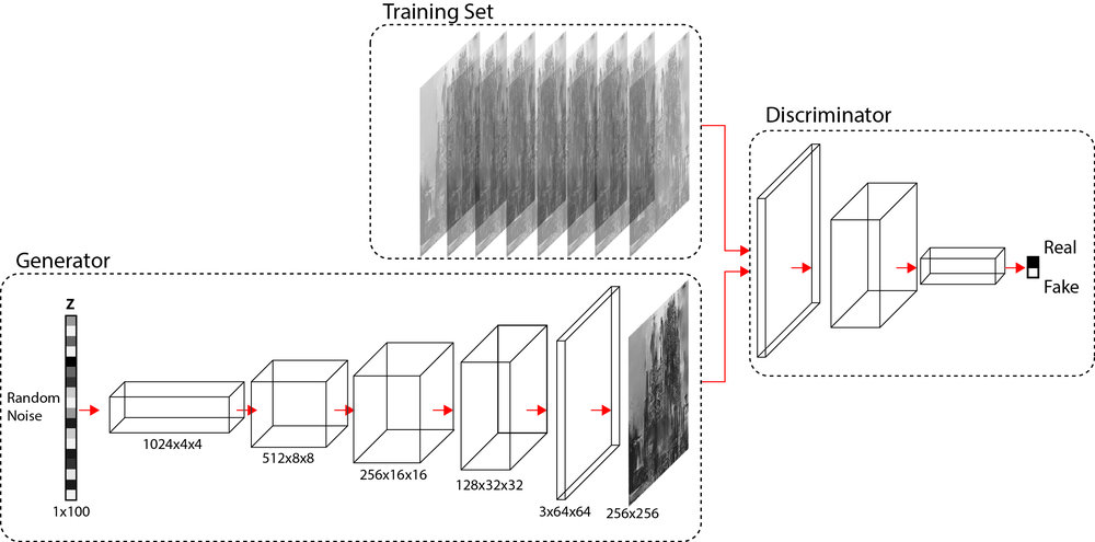 text to image translation gan