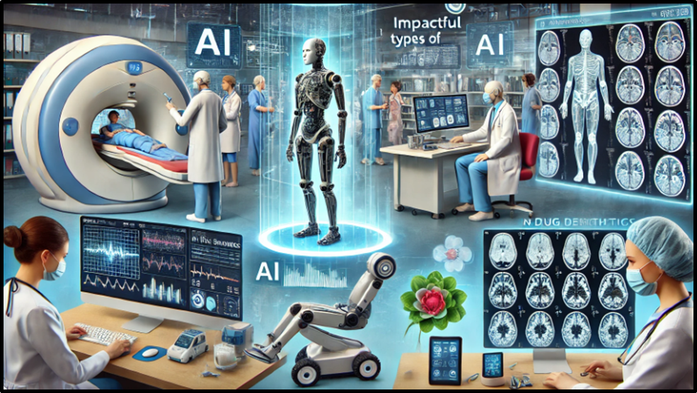 Artificial Intelligence (AI) in healthcare